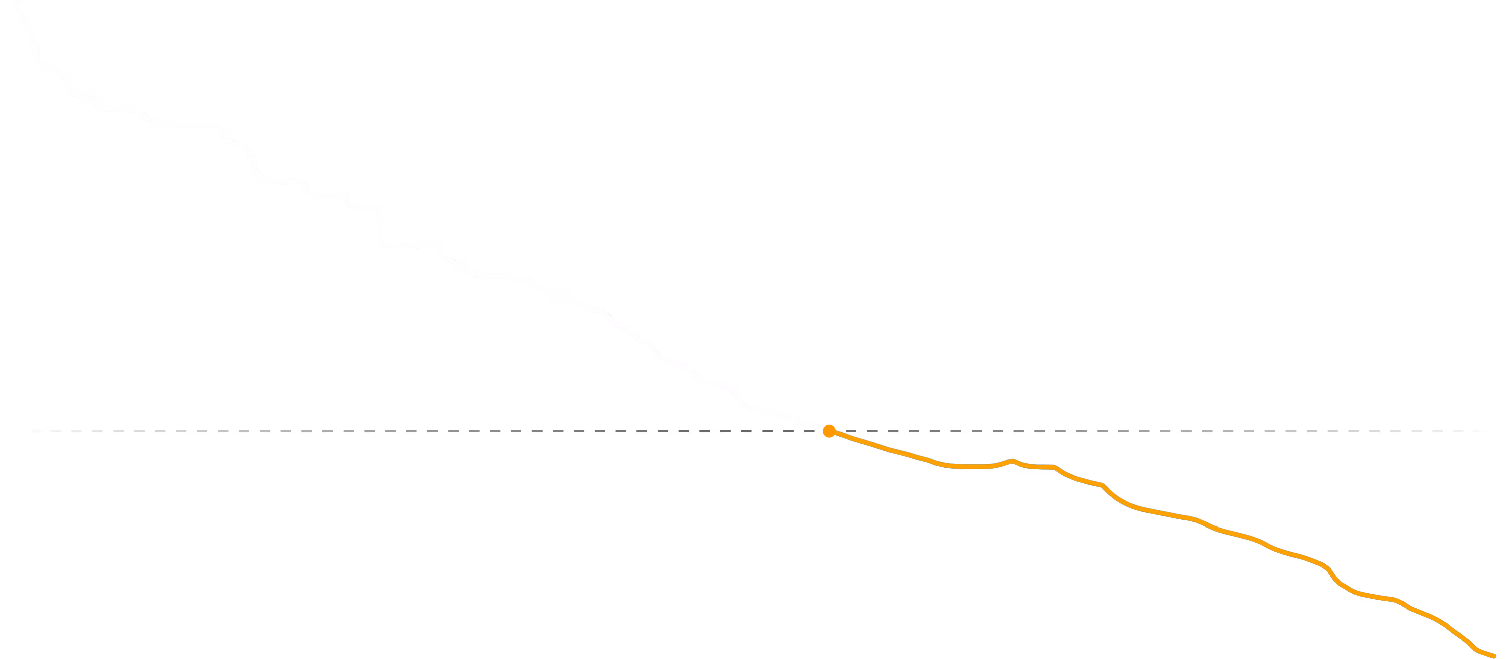Inventory levels dipping below threshold